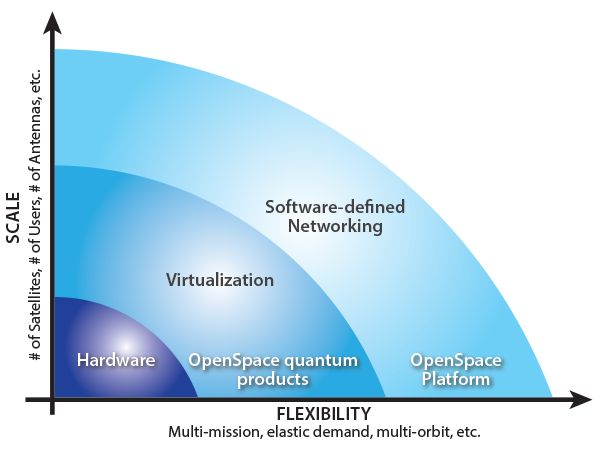 Scale Flexibility with SDN